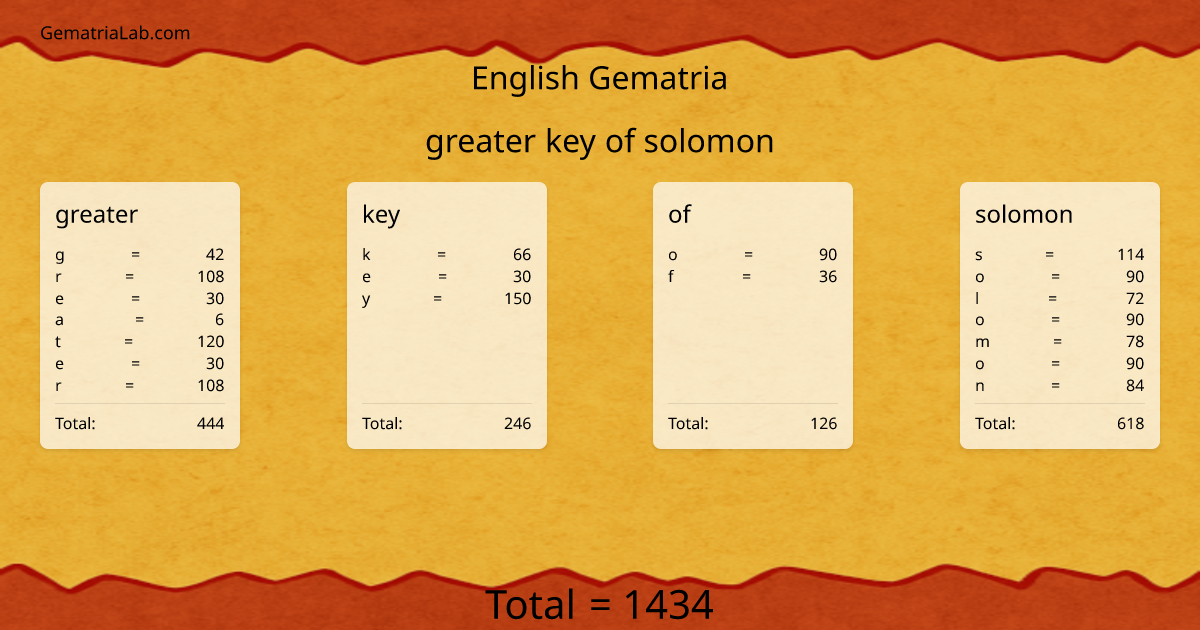 greater key of solomon in english Gematria